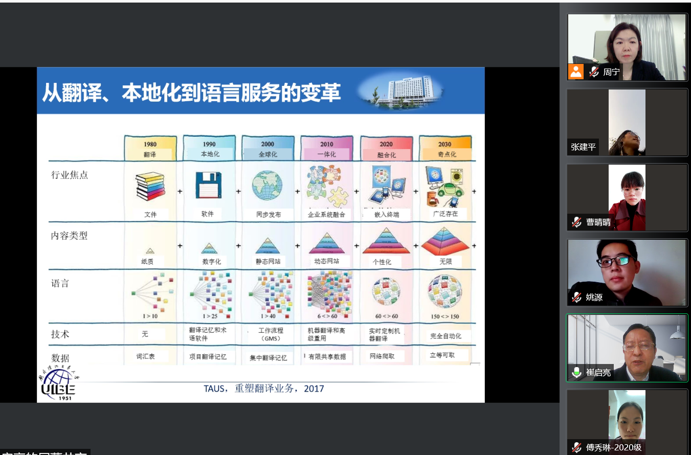 对外经济贸易大学崔启亮教授全球化视角下的翻译本地化语言服务纵横谈